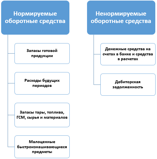 Экономический эффект и его составляющие - понятие, компоненты и суть