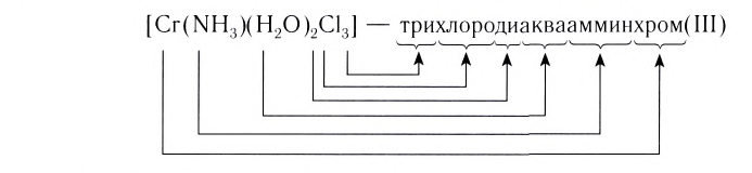 Комплексные соединения в химии - формулы и определение с примерами