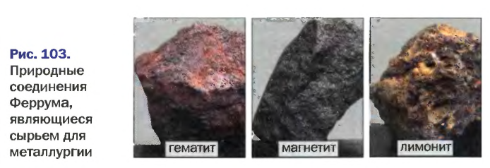 Металлы в химии - формулы и определение с примерами