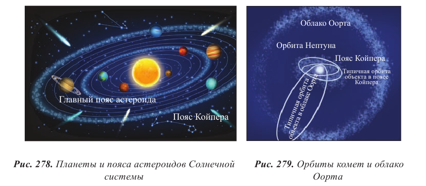 Космология - основные понятия, формулы и определение с примерами
