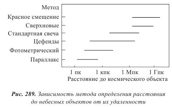 Космология - основные понятия, формулы и определение с примерами