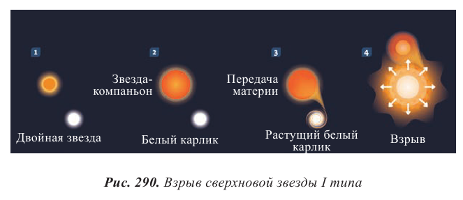 Космология - основные понятия, формулы и определение с примерами