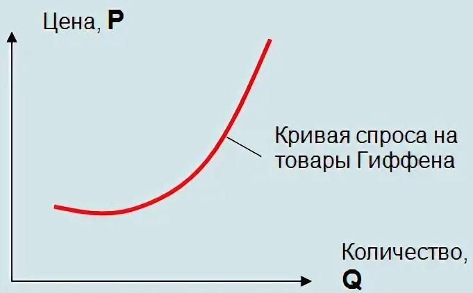 Эффект дохода и эффект замещения - категории товаров и описание эффектов