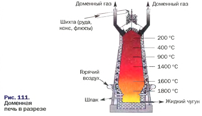 Металлы в химии - формулы и определение с примерами