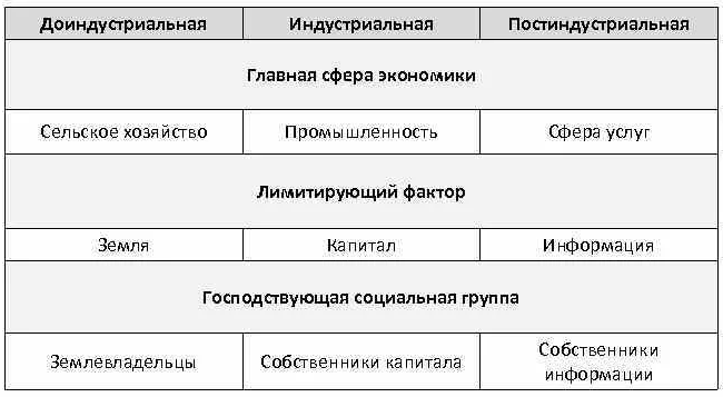 Экономические системы - концепция, структура и описание систем