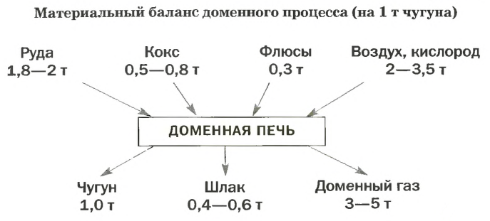 Металлы в химии - формулы и определение с примерами