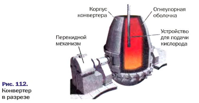 Металлы в химии - формулы и определение с примерами