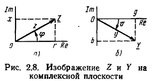 Линейные цепи при гармоническом воздействии