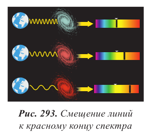 Космология - основные понятия, формулы и определение с примерами