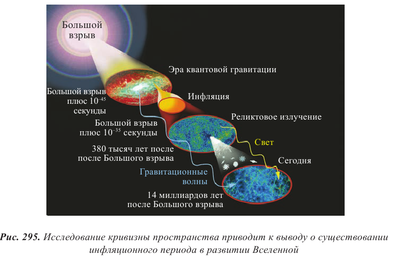 Космология - основные понятия, формулы и определение с примерами