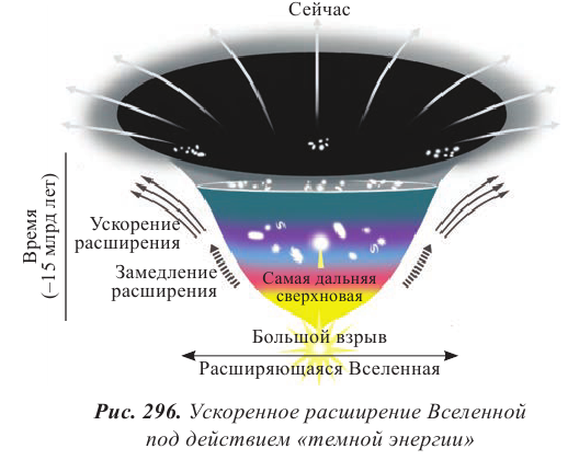 Космология - основные понятия, формулы и определение с примерами