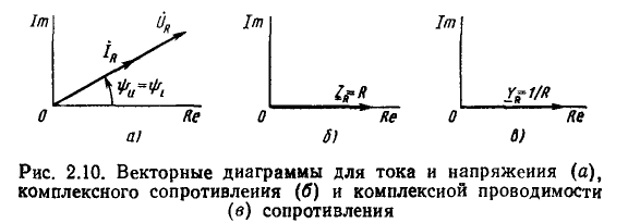 Линейные цепи при гармоническом воздействии