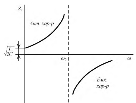 Четырехполюсники