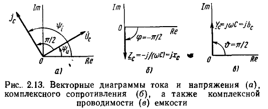 Линейные цепи при гармоническом воздействии