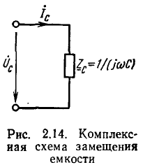 Линейные цепи при гармоническом воздействии