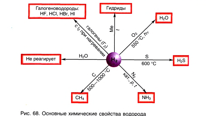 Неметаллы в химии - формулы и определение с примерами