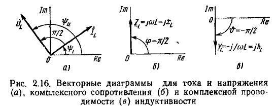 Линейные цепи при гармоническом воздействии