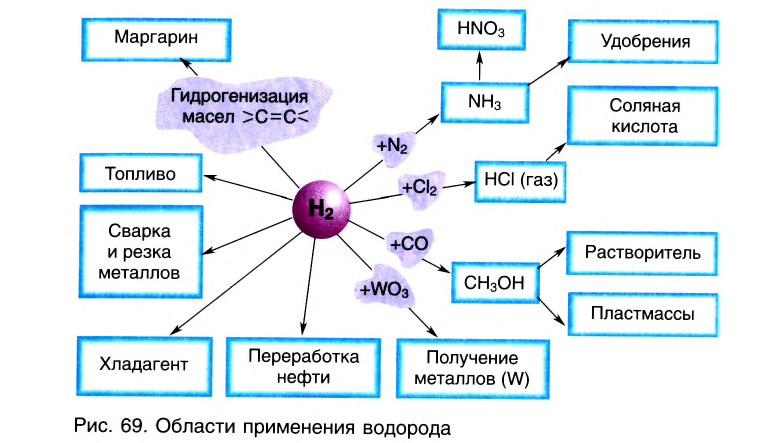 Неметаллы в химии - формулы и определение с примерами