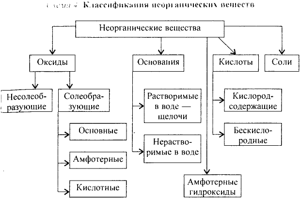 Основные законы и понятия химии - формулы, определения с примерами