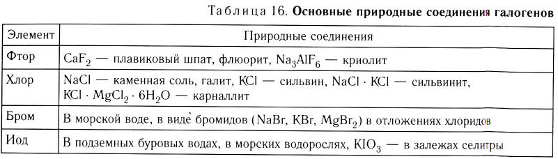 Неметаллы в химии - формулы и определение с примерами