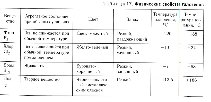 Неметаллы в химии - формулы и определение с примерами