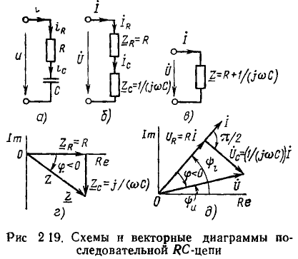 Линейные цепи при гармоническом воздействии