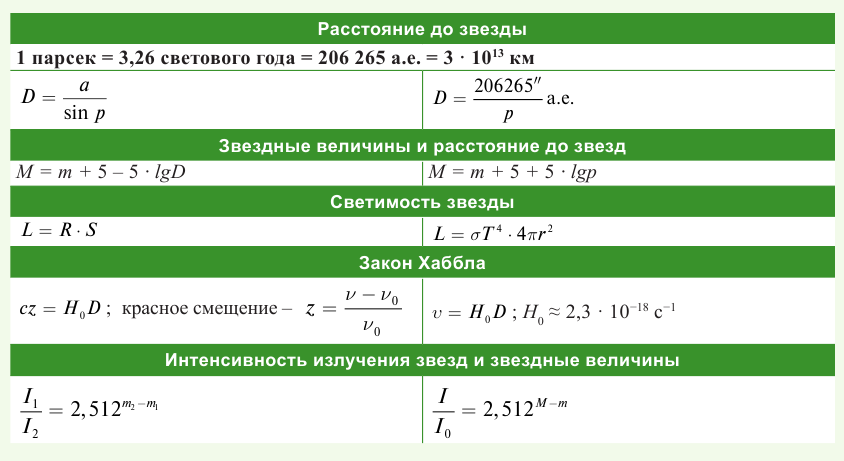 Космология - основные понятия, формулы и определение с примерами