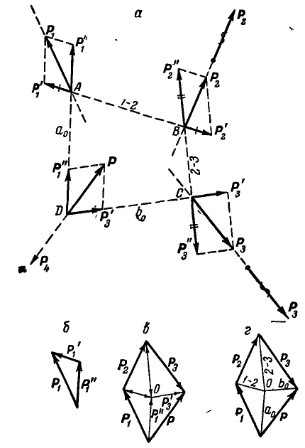 Графостатика в теоретической механике