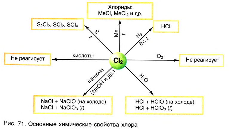 Неметаллы в химии - формулы и определение с примерами