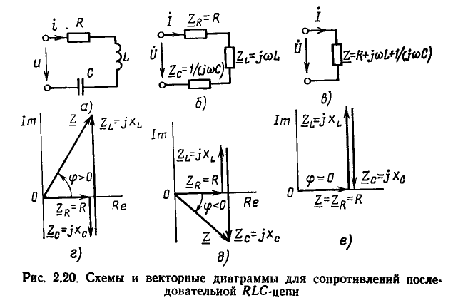 Линейные цепи при гармоническом воздействии