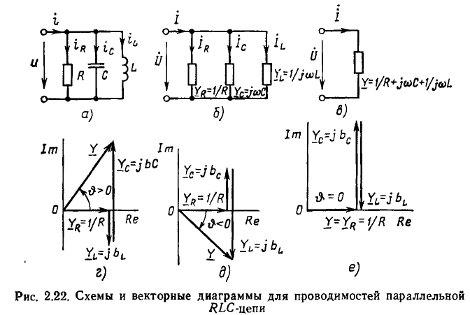 Линейные цепи при гармоническом воздействии