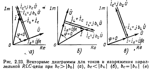 Линейные цепи при гармоническом воздействии