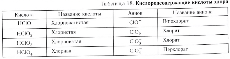 Неметаллы в химии - формулы и определение с примерами