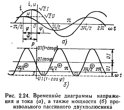 Линейные цепи при гармоническом воздействии