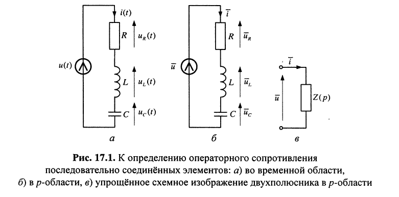 Операторные передаточные функции