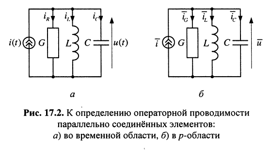 Операторные передаточные функции