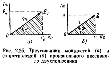 Линейные цепи при гармоническом воздействии