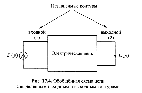 Операторные передаточные функции