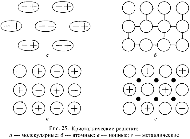 Основные законы и понятия химии - формулы, определения с примерами