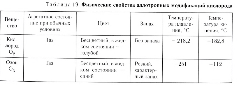 Неметаллы в химии - формулы и определение с примерами