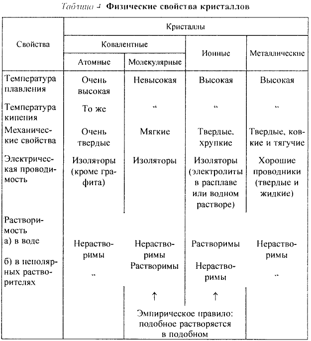 Основные законы и понятия химии - формулы, определения с примерами