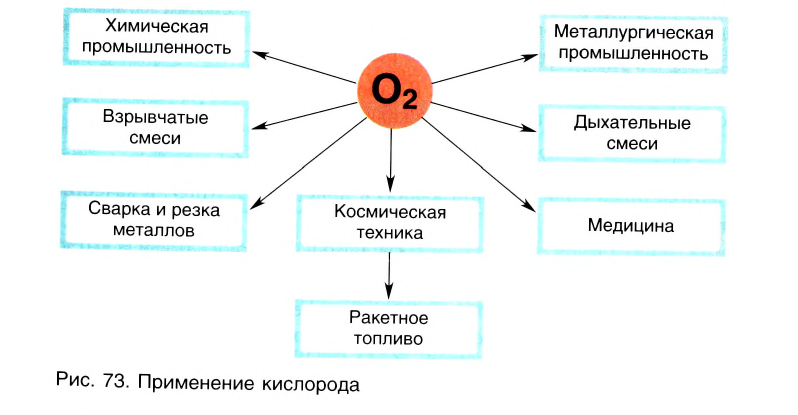 Неметаллы в химии - формулы и определение с примерами