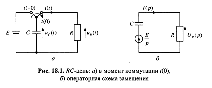 Свободные колебания в пассивных электрических цепях