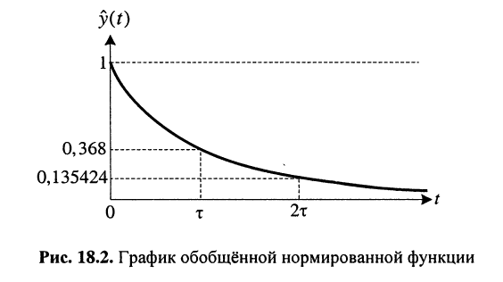 Свободные колебания в пассивных электрических цепях