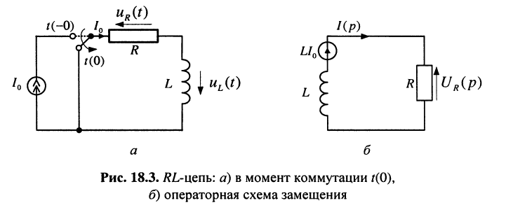 Свободные колебания в пассивных электрических цепях