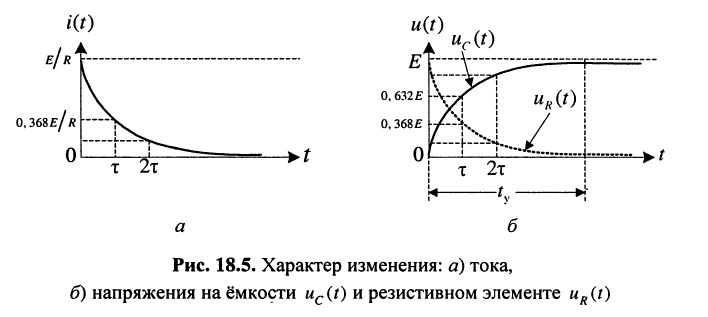 Свободные колебания в пассивных электрических цепях