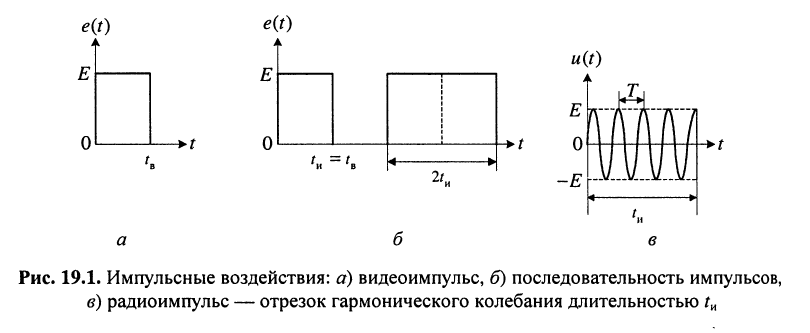 Переходные процессы в колебательных контурах