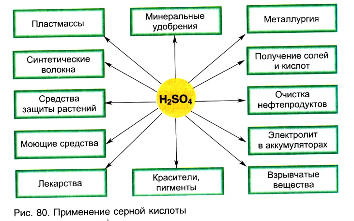 Неметаллы в химии - формулы и определение с примерами