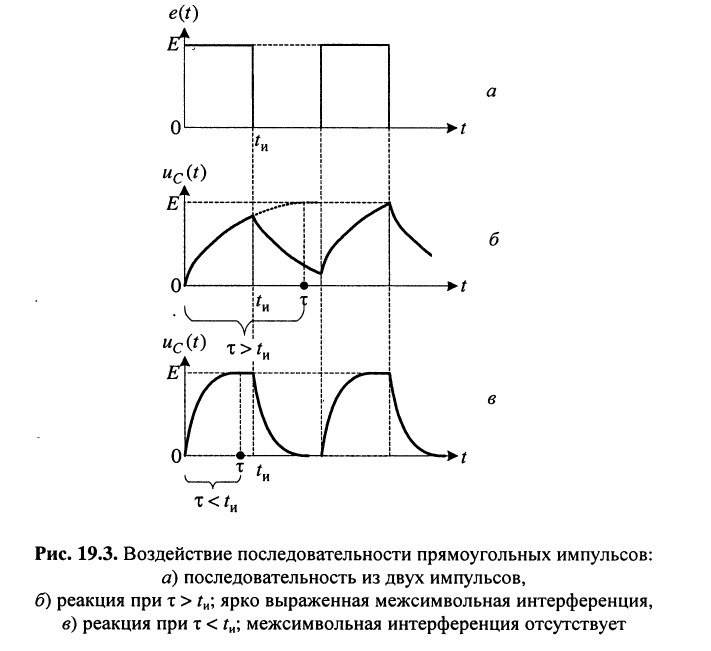 Переходные процессы в колебательных контурах