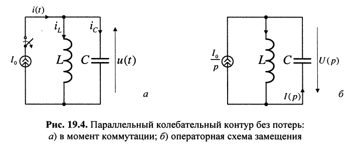 Переходные процессы в колебательных контурах